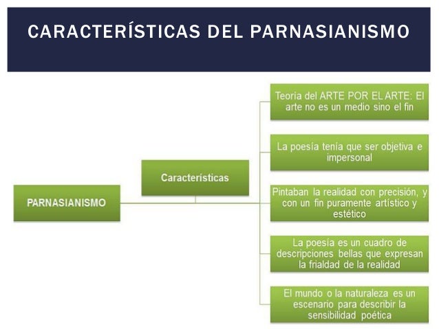 El parnasianismo y el simbolismo rosalinda-jota-thalia