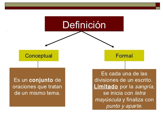  Aparte Definicion for Large Space