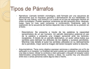 Tipos de Párrafos
 Narrativos: Llamado también cronológico, está formado por una secuencia de
afirmaciones que no requieren garantía o demostración de sus habilidades. Es
típico de una noticia, una crónica o un cuento en el que se expongan hechos en
orden cronológico. Pueden aparecer conectores de tipo temporal como: después,
luego, hace un mes, para comenzar, a continuación, finalmente, pero la
exposición de la secuencia de hechos depende más a menudo de su posición en
el texto.
◦ Descriptivos: Se presenta a través de las palabras la capacidad
sensomotora de un ser humano. Un párrafo descriptivo potencia el uso
de la palabra y presenta una imagen sensorial ante los lectores-
receptores. A través de un párrafo descriptivo, un autor utiliza todos sus
sentidos para delinear los atributos de los objetos y sucesos percibidos.
Mientras más detalle el autor los sentidos utilizados en su delineamiento
de lo percibido, mejor será la imagen del lector-receptor sobre lo descrito.
 Argumentativos: Tiene como objetivo expresar opiniones o rebatirlas con el fin de
persuadir a un receptor. La finalidad del autor puede ser probando o demostrando
una idea (o tesis), refutar la contraria o bien persuadir o disuadir al receptor sobre
determinados comportamientos, hechos o ideas. Es cuando hay una discusión
entre dos o varias personas sobre alguna idea o hecho.
 