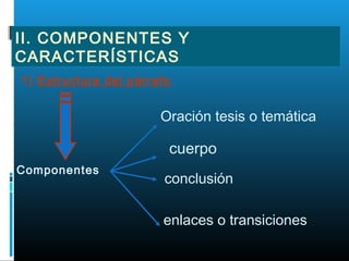 II. COMPONENTES Y
CARACTERÍSTICAS
Oración tesis o temática
conclusión
enlaces o transiciones
Componentes
cuerpo
1) Estructura del párrafo
 