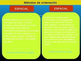 Métodos de ordenación
ESPACIAL ESPACIAL
El violonchelo es, como el violín, un
instrumento de cuerda. Su forma
es similar y ambos se tocan con ayuda
de una varilla o arco. Estos dos
instrumentos se diferencian por su tamaño
y su sonido. El violín es pequeño y su
sonido es suave y agudo, mientras que
el violonchelo es grande y de tonalidad
muy grave.
Contexto espacial de un objeto
El pueblo tenía una plaza grande,
la Plaza Mayor, a uno de cuyos lados
estaba la Casa de la Ciudad, hermoso
palacio plateresco, con seis balcones de
gran vuelo, un ático y un escudo redondo
sobre el arco de la entrada. En medio de la
plaza había una fuente con su abrevadero.
Las casas de la plaza tenían soportales, cuyo
suelo hallábase dos o tres pies más alto
que el centro de la misma; en el fondo de
los arcos veíase alguna que otra tiendecilla
estrecha …
Contexto espacial de un lugar
 