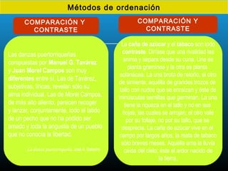Métodos de ordenación
COMPARACIÓN Y
CONTRASTE
COMPARACIÓN Y
CONTRASTE
Las danzas puertorriqueñas
compuestas por Manuel G. Tavárez
y Juan Morel Campos son muy
diferentes entre sí. Las de Tavárez,
subjetivas, líricas, revelan sólo su
alma individual. Las de Morel Campos,
de más alto aliento, parecen recoger
y lanzar, conjuntamente, todo el latido
de un pecho que no ha podido ser
amado y toda la angustia de un pueblo
que no conocía la libertad.
La danza puertorriqueña, José A. Balseiro
La caña de azúcar y el tabaco son todo
contraste. Diríase que una rivalidad las
anima y separa desde su cuna. Una es
planta gramínea y la otra es planta
solanácea. La una brota de retoño, el otro
de simiente, aquélla de grandes trozos de
tallo con nudos que se enraízan y éste de
minúsculas semillas que germinan. La una
tiene la riqueza en el tallo y no en sus
hojas, las cuales se arrojan; el otro vale
por su follaje, no por su tallo, que se
desprecia. La caña de azúcar vive en el
campo por largos años, la mata de tabaco
sólo breves meses. Aquélla ama la lluvia
caída del cielo; éste el ardor nacido de
la tierra.
 