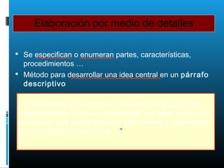 Elaboración por medio de detalles
 Se especifican o enumeran partes, características,
procedimientos …
 Método para desarrollar una idea central en un párrafo
descriptivo
Las tarántulas son arañas que pertenecen al sub-orden
Mygalomarfae. Éstas se caracterizan por tener quelíceros
paraxiales, dos pares de sacos pulmonares y usualmente,
cuatro hileras de conductos …”
 