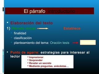 El párrafo introductorio
 Elaboración del texto
1) Párrafo inicial Establece
 finalidad
 clasificación
 planteamiento del tema: Oración tesis
 Punto de agarre: estrategias para interesar al
lector
Motivación
 Impresionar
 Sorprender
 Revelar un secreto
 Mediante preguntas. anécdotas…
 