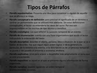 Tipos de Párrafos
• Párrafo argumentativo: Presenta una idea para convencer a alguien de aquello
que se afirma o se niega.
• Párrafo conceptual o de definición: para precisar el significado de un término o
centrar un pensamiento que se utilizará más adelante. Sin estas definiciones
conceptuales, el lector no entendería las ideas del autor. Por eso son
imprescindibles en los escritos de tipo técnico y científico.
• Párrafo cronológico: Los que refieren la sucesión temporal de un evento.
• Párrafo de enumeración: cuenta con una frase organizadora que ayuda al lector
indicándole la ordenación del texto.
• Párrafo descriptivo: describe el objeto, persona, idea o situación de la que se va a
hablar. Al describir, hay que seguir algún orden lógico: ir de lo general a lo
particular, de lo externo a lo interno; si la descripción es de un proceso temporal,
se puede ir del pasado al presente o viceversa, etcétera.
• Párrafo explicativo: sirve para aclarar o desarrollar más ampliamente el tema que
se está presentando.
• Párrafo expositivo: es aquel en el que se presenta alguna información de forma
organizada.
• Párrafo narrativo: expone siguiendo un orden temporal
acontecimientos, acciones.
 