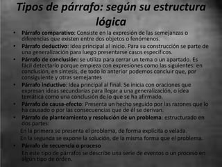 Tipos de párrafo: según su estructura
lógica
• Párrafo comparativo: Consiste en la expresión de las semejanzas o
diferencias que existen entre dos objetos o fenómenos.
• Párrafo deductivo: Idea principal al inicio. Para su construcción se parte de
una generalización para luego presentarse casos específicos.
• Párrafo de conclusión: se utiliza para cerrar un tema o un apartado. Es
fácil detectarlo porque empieza con expresiones como las siguientes: en
conclusión, en síntesis, de todo lo anterior podemos concluir que, por
consiguiente y otras semejantes
• Párrafo inductivo: Idea principal al final. Se inicia con oraciones que
expresan ideas secundarias para llegar a una generalización, o idea
temática como una conclusión de lo que se ha afirmado.
• Párrafo de causa-efecto: Presenta un hecho seguido por las razones que lo
ha causado o por las consecuencias que de él se derivan.
• Párrafo de planteamiento y resolución de un problema: estructurado en
dos partes:
En la primera se presenta el problema, de forma explícita o velada.
En la segunda se expone la solución, de la misma forma que el problema.
• Párrafo de secuencia o proceso
En este tipo de párrafos se describe una serie de eventos o un proceso en
algún tipo de orden.
 