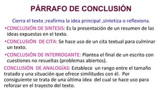 PÁRRAFO DE CONCLUSIÓN
Cierra el texto ;reafirma la idea principal ,sintetiza o reflexiona.
•CONCLUSIÓN DE SINTESIS: Es la presentación de un resumen de las
ideas expuestas en el texto.
•CONCLUSIÓN DE CITA: Se hace uso de un cita textual para culminar
un texto.
•CONCLUSIÓN DE INTERROGANTE: Plantea el final de un escrito con
cuestiones no resueltas (problemas abiertos).
CONCLUSIÓN DE ANALOGÍAS: Establece un rango entre el tamaño
tratado y una situación que ofrece similitudes con él. Por
consiguiente se trata de una última idea del cual se hace uso para
reforzar en el trayecto del texto.
 