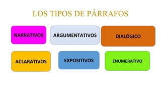 LOS TIPOS DE PÁRRAFOS
NARRATIVOS ARGUMENTATIVOS
ACLARATIVOS EXPOSITIVOS
DIALÓGICO
ENUMERATIVO
 
