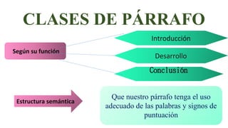 CLASES DE PÁRRAFO
Según su función
Introducción
Desarrollo
Conclusión
Que nuestro párrafo tenga el uso
adecuado de las palabras y signos de
puntuación
Estructura semántica
 