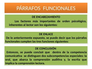 Comprehensive Guide to Paragraph Types, Structures, and Functions in ...