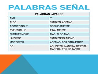 PALABRAS - AVANCE
AND Y
ALSO TAMBIÉN, ADEMÁS
ACCORDINGLY SEGUIDAMENTE
EVENTUALLY FINALMENTE
FURTHERMORE MÁS, ALGO MÁS
LIKEWISE TAMBIÉN/ASÍ MISMO
MOREOVER ADEMÁS/ POR OTRA PARTE
SO ASÍ, DE TAL MANERA, DE ESTA
MANERA, POR LO TANTO
 