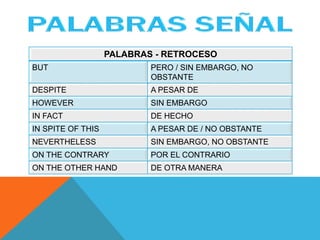 PALABRAS - RETROCESO
BUT PERO / SIN EMBARGO, NO
OBSTANTE
DESPITE A PESAR DE
HOWEVER SIN EMBARGO
IN FACT DE HECHO
IN SPITE OF THIS A PESAR DE / NO OBSTANTE
NEVERTHELESS SIN EMBARGO, NO OBSTANTE
ON THE CONTRARY POR EL CONTRARIO
ON THE OTHER HAND DE OTRA MANERA
 