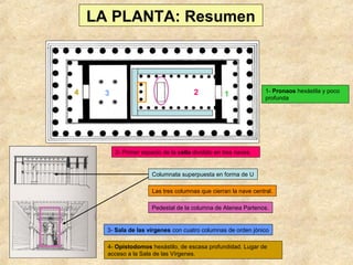 LA PLANTA: Resumen

4

3

2

1

1- Pronaos hexástila y poco
profunda

2- Primer espacio de la cella dividido en tres naves.

Columnata superpuesta en forma de U
Las tres columnas que cierran la nave central.
Pedestal de la columna de Atenea Partenos.

3- Sala de las vírgenes con cuatro columnas de orden jónico
4- Opistodomos hexástilo, de escasa profundidad. Lugar de
acceso a la Sala de las Vírgenes.

 