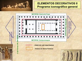 ELEMENTOS DECORATIVOS II
Programa iconográfico general

a uqa m noz a mA: SAP OT E M
i
o

METOPAS: Centauromaquia

: FRISO DE LAS PANATENEAS
: Estatua de Atenea Partenos

Frontón este:
Nacimiento Atenea

METOPAS: Gigantomaquia

e se o nó no F
t
t r
ae ne A sv nód es o P
t
i

METOPAS: Guerra de Troya

 