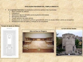 EVOLUCIÓN POSTERIOR DEL TEMPLO GRIEGO III


En el periodo helenístico la arquitectura sufrirá los cambios más importantes:
 Mayor variedad de edificios.
 Colosalismo.
 Aparecerán algunos ejemplos ya de arquitectura abovedada.
 Barroquismo decorativo.
 Triunfo definitivo del orden corintio.
 Superposición de órdenes en pórticos (generalmente dórico en el piso inferior y jónico en el superior).
 Multiplicación libre de triglifos y metopas en los arquitrabes.

Templo de Apolo en Didima
La torre de los vientos
Altar de Zeus en Pérgamo

 