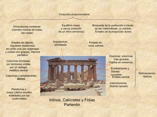 Conjuntos proporcionados

Dimensiones medianas
(hombre medida de todas
las cosas)

Empleo de sillares
regulares (isódomos)
en unión viva (sin argamasa
y unidos con grapas). Mármol
pentélico

Equilibrio masa
y vanos (creación
de un ritmo armónico)

Arquitectura
adintelada

Búsqueda de la perfección a través
de las matemáticas: un módulo.
Empleo de la proporción áurea

Pintado en
vivos colores

Esquinas: columnas
más gruesas,
triglifos en extremos,

Columnas formadas
por tambores unidas
por un vástago
metálico central

Entablamento y
Gradas
curvados
Éntasis central

Columnas y entablamento
dórico

Intercolumnios
Distinto tamaño
Plataforma o
krepis (último escalón
estilobato) por los
cuatro lados

Ictinos, Calícrates y Fidias
Partenón

Refinamientos
ópticos

 