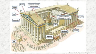 Carmen Águila, https://hortushesperidum.com
 