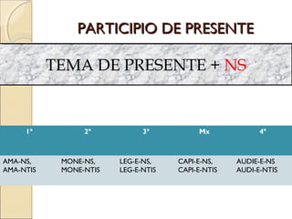PARTICIPIO DE PRESENTEPARTICIPIO DE PRESENTE
TEMA DE PRESENTE + NS
1ª 2ª 3ª Mx 4ª
AMA-NS,
AMA-NTIS
MONE-NS,
MONE-NTIS
LEG-E-NS,
LEG-E-NTIS
CAPI-E-NS,
CAPI-E-NTIS
AUDIE-E-NS
AUDI-E-NTIS
 