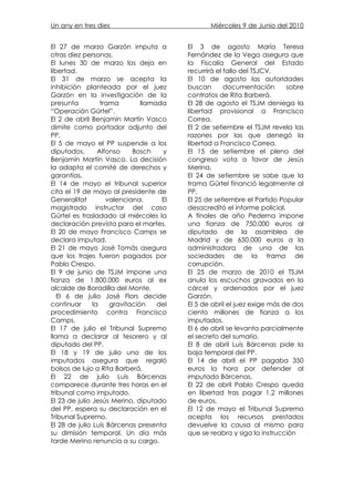 Un any en tres dies                              Miércoles 9 de Junio del 2010


Ese mismo día, indica que los trajes      El 28 de julio Luís Bárcenas presenta
de lujo regalados eran pagados por        su dimisión temporal. Un día más
Orange Market.                            tarde Merino renuncia a su cargo.
El 27 de marzo Garzón imputa a            El 3 de agosto María Teresa
otras diez personas.                      Fernández de la Vega asegura que
El lunes 30 de marzo los deja en          la Fiscalía General del Estado
libertad.                                 recurrirá el fallo del TSJCV.
El 31 de marzo se acepta la               El 10 de agosto las autoridades
inhibición planteada por el juez          buscan       documentación       sobre
Garzón en la investigación de la          contratos de Rita Barberá.
presunta          trama        llamada    El 28 de agosto el TSJM deniega la
“Operación Gürtel”.                       libertad provisional a Francisco
El 2 de abril Benjamín Martín Vasco       Correa.
dimite como portador adjunto del          El 2 de setiembre el TSJM revela las
PP.                                       razones por las que denegó la
El 5 de mayo el PP suspende a los         libertad a Francisco Correa.
diputados,       Alfonso    Bosch     y   El 15 de setiembre el pleno del
Benjamín Martín Vasco. La decisión        congreso vota a favor de Jesús
la adapta el comité de derechos y         Merina.
garantías.                                El 24 de setiembre se sabe que la
El 14 de mayo el tribunal superior        trama Gürtel financió legalmente al
cita el 19 de mayo al presidente de       PP.
Generalitat         valenciana.      El   El 25 de setiembre el Partido Popular
magistrado instructor del caso            desacreditó el informe policial.
Gürtel es trasladado al miércoles la      A finales de año Pederna impone
declaración prevista para el martes.      una fianza de 750.000 euros al
El 20 de mayo Francisco Camps se          diputado de la asamblea de
declara imputad.                          Madrid y de 650.000 euros a la
El 21 de mayo José Tomás asegura          administradora de una de las
que los trajes fueron pagados por         sociedades de la trama de
Pablo Crespo.                             corrupción.
El 9 de junio de TSJM impone una          El 25 de marzo de 2010 el TSJM
fianza de 1.800.000 euros al ex           anula los escuchos gravados en la
alcalde de Boradilla del Monte.           cárcel y ordenados por el juez
   El 6 de julio José Flors decide        Garzón.
continuar      la    gravitación    del   El 5 de abril el juez exige más de dos
procedimiento contra Francisco            ciento millones de fianza a los
Camps.                                    imputados.
El 17 de julio el Tribunal Supremo        El 6 de abril se levanta parcialmente
llama a declarar al tesorero y al         el secreto del sumario.
diputado del PP.                          El 8 de abril Luís Bárcenas pide la
El 18 y 19 de julio uno de los            baja temporal del PP.
imputados asegura que regaló              El 14 de abril el PP pagaba 350
bolsos de lujo a Rita Barberá.            euros la hora por defender al
El 22 de julio Luís Bárcenas              imputado Bárcenas.
comparece durante tres horas en el        El 22 de abril Pablo Crespo queda
tribunal como imputado.                   en libertad tras pagar 1,2 millones
El 23 de julio Jesús Merino, diputado     de euros.
del PP, espera su declaración en el       El 12 de mayo el Tribunal Supremo
Tribunal Supremo.                         acepta los recursos prestados
 