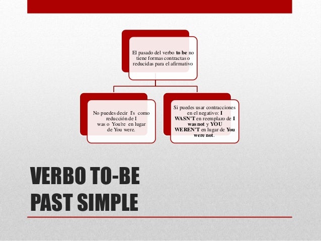 El pasado simple. ingles i