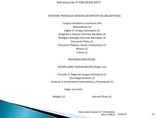 24/06/16
María Jesús Suárez S.F. Orientadora
IES LA SISLA 20
MATERIAS TRONCALES GENERALES-ESPECÍFICAS OBLIGATORIAS
Lengua Castellana y Literatura (4h)
Matemáticas (4)
Inglés (1ª Lengua Extranjera) (4)
Geografía e Historia (Ciencias Sociales) (4)
Biología y Geología (Ciencias Naturales) (3)
Educación Física (2)
Educación Plástica, Visual y Audiovisual (2)
Música (2)
Tutoría (1)
MATERIAS ESPECÍFICAS
OPCIÓN-LIBRE CONFIGURACIÓN (Elegir una)
Francés 2º (Segunda Lengua Extranjera) (2)
Tecnología Creativa (2)
Iniciación a la Actividad Emprendedora y Empresarial (2)
Elegir una entre:
Religión (2) Valores Éticos (2)
Estructura de 1º ESO 2016/2017
 