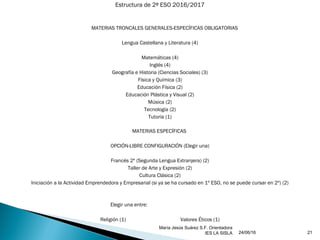 24/06/16
María Jesús Suárez S.F. Orientadora
IES LA SISLA 21
MATERIAS TRONCALES GENERALES-ESPECÍFICAS OBLIGATORIAS
Lengua Castellana y Literatura (4)
Matemáticas (4)
Inglés (4)
Geografía e Historia (Ciencias Sociales) (3)
Física y Química (3)
Educación Física (2)
Educación Plástica y Visual (2)
Música (2)
Tecnología (2)
Tutoría (1)
MATERIAS ESPECÍFICAS
OPCIÓN-LIBRE CONFIGURACIÓN (Elegir una)
Francés 2º (Segunda Lengua Extranjera) (2)
Taller de Arte y Expresión (2)
Cultura Clásica (2)
Iniciación a la Actividad Emprendedora y Empresarial (si ya se ha cursado en 1º ESO, no se puede cursar en 2º) (2)
Elegir una entre:
Religión (1) Valores Éticos (1)
Estructura de 2º ESO 2016/2017
 