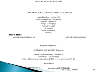24/06/16
María Jesús Suárez S.F. Orientadora
IES LA SISLA 22
MATERIAS TRONCALES GENERALES-ESPECÍFICAS OBLIGATORIAS
Lengua Castellana y Literatura (5)
Inglés (Primera Lengua Extranjera) (3)
Geografía e Historia (3)
Biología y Geología (3)
Física y Química (3)
Tecnología (2)
Educación Física (2)
Tutoría (1)
ELEGIR ENTRE:
MATEMÁTICAS ACADÉMICAS (4) MATEMÁTICAS APLICADAS (4)
MATERIAS ESPECÍFICAS
OPCIÓN-LIBRE CONFIGURACIÓN (Elegir una)
Francés 3º (Segunda Lengua Extranjera) (2)
Música Activa y Movimiento (2)
Cultura Clásica (si ya se ha cursado en 2º ESO, no se puede cursar en 3º) (2)
Elegir una entre:
Religión Católica (1) Valores Éticos (1)
Estructura de 3º ESO 2016/2017
 