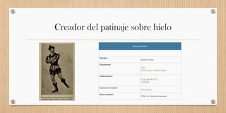 Creador del patinaje sobre hielo
Jackson Haines
Nombre
Jackson Haines
Nacimiento
1840
Nueva York, Estados Unidos
Fallecimiento
23 de junio de 1875
Finlandia
Causa de la muerte
Tuberculosis
Otros nombres
El Rey de América de patinaje.
 