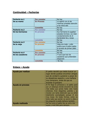 El patito feo   analisis estructural