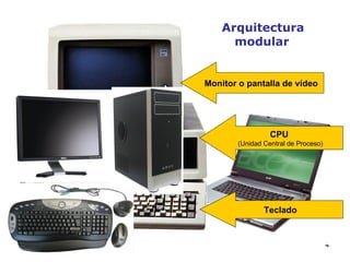 Arquitectura modular CPU   (Unidad Central de Proceso) Monitor o pantalla de vídeo Teclado 