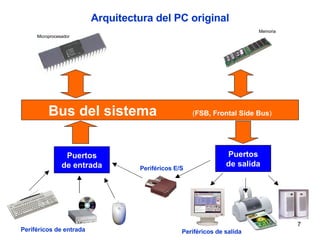 Arquitectura del PC original Bus del sistema  ( FSB, Frontal Side Bus ) Puertos de salida Puertos de entrada Periféricos de entrada Periféricos de salida Periféricos E/S Microprocesador Memoria 