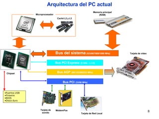 Bus del sistema  (533/667/800/1066 MHz) Microprocesador Bus AGP   (66/133/266/533 MHz) Bus PCI   (33/66 MHz) Tarjeta   de vídeo Módem/Fax Tarjeta de sonido Tarjeta   de   Red   Local Caché L2 y L3 Arquitectura del PC actual Chipset Bus PCI Express   (5 GHz - v 2.0) Memoria   principal (RAM) Puertos USB Firewire BIOS Disco duro 