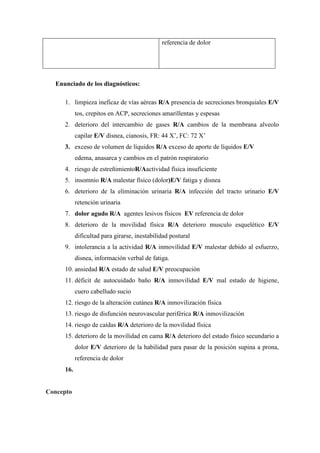 referencia de dolor




  Enunciado de los diagnósticos:

     1. limpieza ineficaz de vías aéreas R/A presencia de secreciones bronquiales E/V
           tos, crepitos en ACP, secreciones amarillentas y espesas
     2. deterioro del intercambio de gases R/A cambios de la membrana alveolo
           capilar E/V disnea, cianosis, FR: 44 X’, FC: 72 X’
     3. exceso de volumen de líquidos R/A exceso de aporte de líquidos E/V
           edema, anasarca y cambios en el patrón respiratorio
     4. riesgo de estreñimientoR/Aactividad física insuficiente
     5. insomnio R/A malestar físico (dolor)E/V fatiga y disnea
     6. deterioro de la eliminación urinaria R/A infección del tracto urinario E/V
           retención urinaria
     7. dolor agudo R/A agentes lesivos físicos EV referencia de dolor
     8. deterioro de la movilidad física R/A deterioro musculo esquelético E/V
           dificultad para girarse, inestabilidad postural
     9. intolerancia a la actividad R/A inmovilidad E/V malestar debido al esfuerzo,
           disnea, información verbal de fatiga.
     10. ansiedad R/A estado de salud E/V preocupación
     11. déficit de autocuidado baño R/A inmovilidad E/V mal estado de higiene,
           cuero cabelludo sucio
     12. riesgo de la alteración cutánea R/A inmovilización física
     13. riesgo de disfunción neurovascular periférica R/A inmovilización
     14. riesgo de caídas R/A deterioro de la movilidad física
     15. deterioro de la movilidad en cama R/A deterioro del estado físico secundario a
           dolor E/V deterioro de la habilidad para pasar de la posición supina a prona,
           referencia de dolor
     16.


Concepto
 