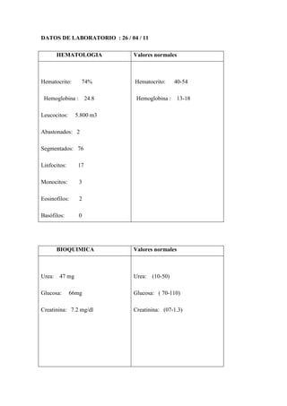 DATOS DE LABORATORIO : 26 / 04 / 11

        HEMATOLOGIA           Valores normales



Hematocrito:      74%         Hematocrito:      40-54

 Hemoglobina :        24.8     Hemoglobina :    13-18

Leucocitos:     5.800 m3

Abastonados: 2

Segmentados: 76

Linfocitos:      17

Monocitos:       3

Eosinofilos:     2

Basófilos:       0




        BIOQUIMICA            Valores normales



Urea:   47 mg                 Urea:   (10-50)

Glucosa:      66mg            Glucosa: ( 70-110)

Creatinina: 7.2 mg/dl         Creatinina: (07-1.3)
 