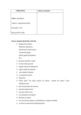 UROLOGIA                           Valores normales



Color: amarillento

Aspecto : ligeramente turbio

Densidad: 1.015

Reacción PH: acida




HALLAZGOS SIGINFICATIVOS
        Diagnostico medico:
          Síndrome edematoso,
          Insuficiencia renal crónica,
           Neumonía aguda,
          Edema agudo del pulmón,
          ITU.
        posición decúbito ventral
        en mal estado general
        regular estado de hidratación
        reglar estado de nutrición
        mal estado de higiene
        se encuentra ansioso
        impotente
        refiere dolor “me duele mucho mi cintura           cuando me siento” cuero
          cabelludo sucio
        piel con presencia de cianosis
        presenta edema facial
        mucosas orales secas
        con dentadura incompleta
        presenta tos eficaz
        con secreciones espesas y amarillentas en regular cantidad,
        se observa tumoración entóraxposterior.
 