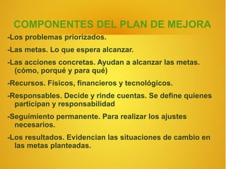 COMPONENTES DEL PLAN DE MEJORA
-Los problemas priorizados.
-Las metas. Lo que espera alcanzar.
-Las acciones concretas. Ayudan a alcanzar las metas.
  (cómo, porqué y para qué)
-Recursos. Físicos, financieros y tecnológicos.
-Responsables. Decide y rinde cuentas. Se define quienes
  participan y responsabilidad
-Seguimiento permanente. Para realizar los ajustes
  necesarios.
-Los resultados. Evidencian las situaciones de cambio en
  las metas planteadas.
 