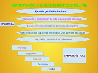 IMPORTANCIA Y CARACTERÍSTICAS DEL PEI
                                Eje de la gestión institucional


                  Intervención y participación de toda la comunidad educativa

IMPORTANCIA
                         Establecimiento de líneas de comunicación efectiva


                Coherencia entre la práctica institucional y las políticas educativas

                                Vincula las características del entorno


              Práctico

                     Integrador
                                                              CARACTERÍSTICAS
                              Inclusivo

                                   Generador

                                             Flexible
 