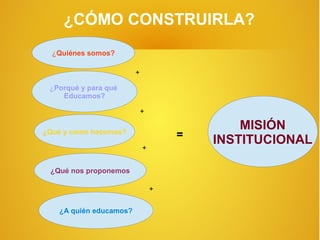 ¿CÓMO CONSTRUIRLA?
  ¿Quiénes somos?

                         +

 ¿Porqué y para qué
    Educamos?

                             +

¿Qué y como hacemos?
                                             MISIÓN
                                     =   INSTITUCIONAL
                             +


 ¿Qué nos proponemos

                                 +


    ¿A quién educamos?
 
