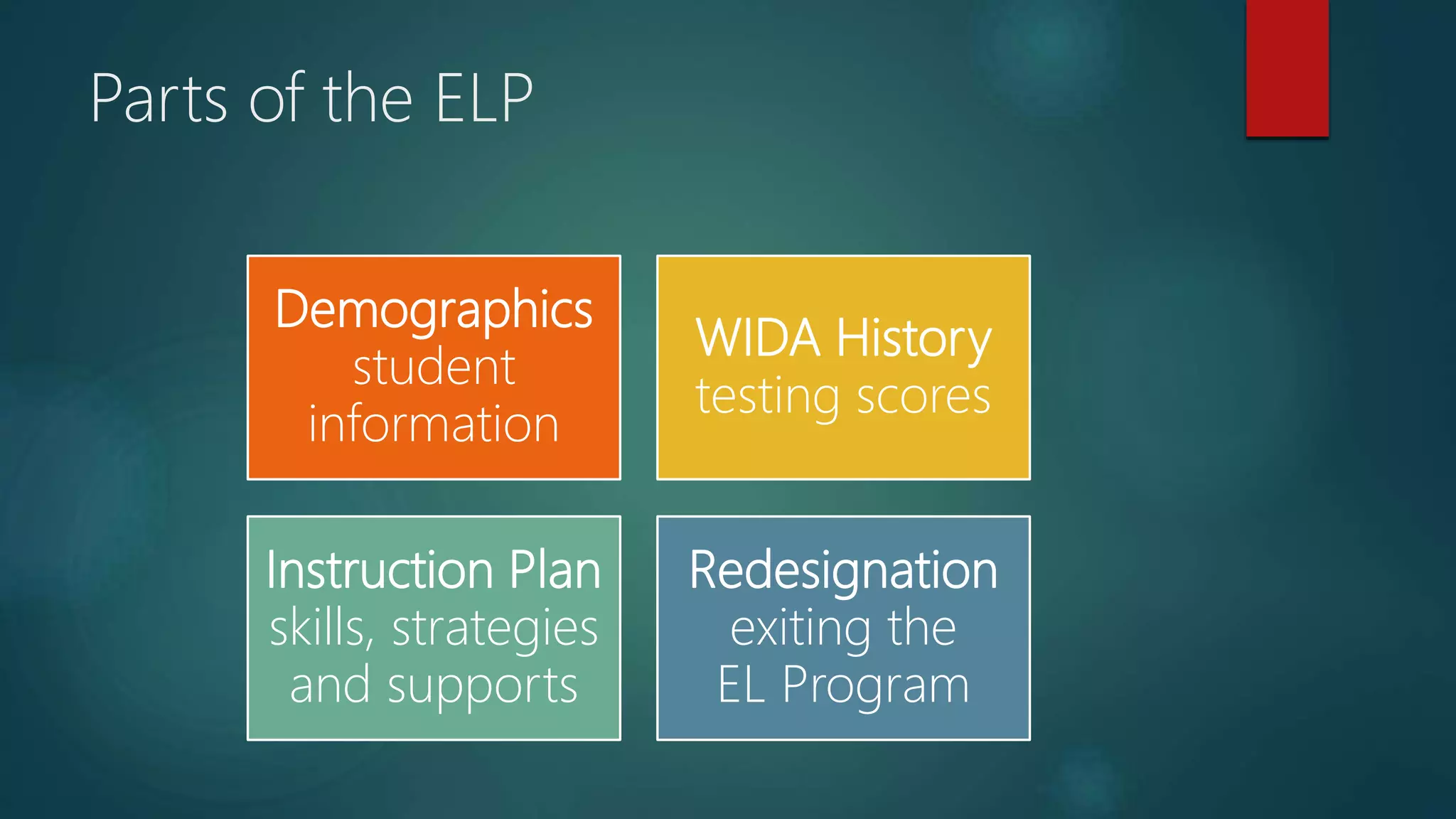 Parts of the ELP
Demographics
student
information
WIDA History
testing scores
Instruction Plan
skills, strategies
and supports
Redesignation
exiting the
EL Program
 