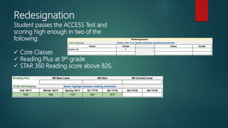 ELP English Learner Plan | PPTX | Special Education | Education