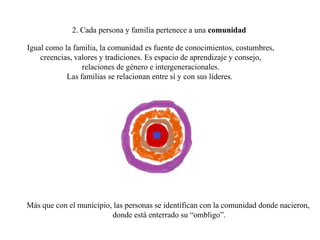 2. Cada persona y familia pertenece a una comunidad

Igual como la familia, la comunidad es fuente de conocimientos, costumbres,
    creencias, valores y tradiciones. Es espacio de aprendizaje y consejo,
                 relaciones de género e intergeneracionales.
            Las familias se relacionan entre sí y con sus líderes.




Más que con el municipio, las personas se identifican con la comunidad donde nacieron,
                         donde está enterrado su “ombligo”.
 