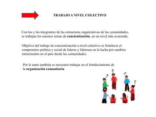 TRABAJO A NIVEL COLECTIVO



Con los y las integrantes de las estructuras organizativas de las comunidades,
se trabajan los mismos temas de concientización, en un nivel más avanzado.

Objetivo del trabajo de concientización a nivel colectivo es fortalecer el
compromiso política y social de lideres y lideresas en la lucha por cambios
estructurales en el país desde las comunidades.


Por lo tanto también es necesario trabajar en el fortalecimiento de
la organización comunitaria
 
