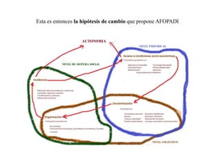 Esta es entonces la hipótesis de cambio que propone AFOPADI
 