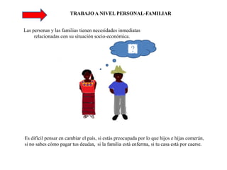 TRABAJO A NIVEL PERSONAL-FAMILIAR


Las personas y las familias tienen necesidades inmediatas
     relacionadas con su situación socio-económica.




Es difícil pensar en cambiar el país, si estás preocupada por lo que hijos e hijas comerán,
si no sabes cómo pagar tus deudas, si la familia está enferma, si tu casa está por caerse.
 