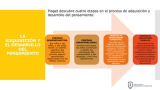 LA
ADQUISICIÓN Y
EL DESARROLLO
DEL
PENSAMIENTO
Piaget descubre cuatro etapas en el proceso de adquisición y
desarrollo del pensamiento:
PERÍODO
SENSORIOMOTOR.
Los niños y las
niñas, a esa edad,
tienen un sistema
cognitivo que
solamente les
permite adquirir
aprendizajes
relacionados con los
reflejos motores.
PERÍODO
PREOPERACIONAL
Durante esta etapa,
los niños comienzan
a utilizar las
estrategias del
pensamiento y del
lenguaje, y son muy
egocéntricos
PERÍODO DE
OPERACIONES
CONCRETAS.
Los niños ya son
capaces de captar el
punto de vista de otras
personas. También
pueden ver y razonar
con conocimientos
concretos y son capaces
de comprender el
significado de la
conservación aunque
solamente en siete
aspectos.
PERÍODO DE
OPERACIONES
FORMALES.
Las personas ya son
capaces de pensar de
manera abstracta, lógica
y teórica. Utilizan
símbolos que reflejan los
conceptos abstractos
para resolver problemas.
Es la última etapa del
desarrollo del
razonamiento.
 