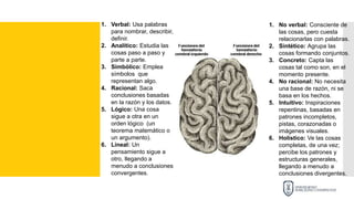 1. Verbal: Usa palabras
para nombrar, describir,
definir.
2. Analítico: Estudia las
cosas paso a paso y
parte a parte.
3. Simbólico: Emplea
símbolos que
representan algo.
4. Racional: Saca
conclusiones basadas
en la razón y los datos.
5. Lógico: Una cosa
sigue a otra en un
orden lógico (un
teorema matemático o
un argumento).
6. Lineal: Un
pensamiento sigue a
otro, llegando a
menudo a conclusiones
convergentes.
1. No verbal: Consciente de
las cosas, pero cuesta
relacionarlas con palabras.
2. Sintético: Agrupa las
cosas formando conjuntos.
3. Concreto: Capta las
cosas tal como son, en el
momento presente.
4. No racional: No necesita
una base de razón, ni se
basa en los hechos.
5. Intuitivo: Inspiraciones
repentinas, basadas en
patrones incompletos,
pistas, corazonadas o
imágenes visuales.
6. Holístico: Ve las cosas
completas, de una vez;
percibe los patrones y
estructuras generales,
llegando a menudo a
conclusiones divergentes.
 
