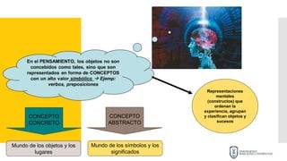 Representaciones
mentales
(constructos) que
ordenan la
experiencia, agrupan
y clasifican objetos y
sucesos
CONCEPTO
CONCRETO
Mundo de los objetos y los
lugares
CONCEPTO
ABSTRACTO
Mundo de los símbolos y los
significados
 