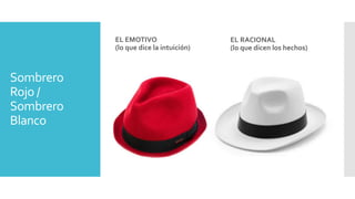 Sombrero
Rojo /
Sombrero
Blanco
EL EMOTIVO
(lo que dice la intuición)
EL RACIONAL
(lo que dicen los hechos)
 