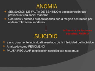 SENSACIÓN DE FALTA DE SENTIDO o desesperación que provoca la vida social moderna Controles y criterios proporcionados por la religión destruidos por el desarrollo social moderno. ANOMIA SUICIDIO ¿acto puramente individual? resultado de la infelicidad del individuo  Analizado como FENÓMENO PAUTA REGULAR (explicación sociológica): tasa anual  Influencia de factores sociales: ANOMIA 