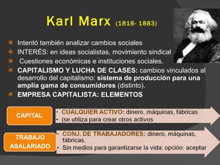 Karl Marx  (1818- 1883) Intentó también analizar cambios sociales INTERÉS: en ideas socialistas, movimiento sindical Cuestiones económicas e instituciones sociales. CAPITALISMO Y LUCHA DE CLASES:  cambios vinculados al desarrollo del capitalismo:  sistema de producción para una amplia gama de consumidores  (distinto). EMPRESA CAPITALISTA: ELEMENTOS  